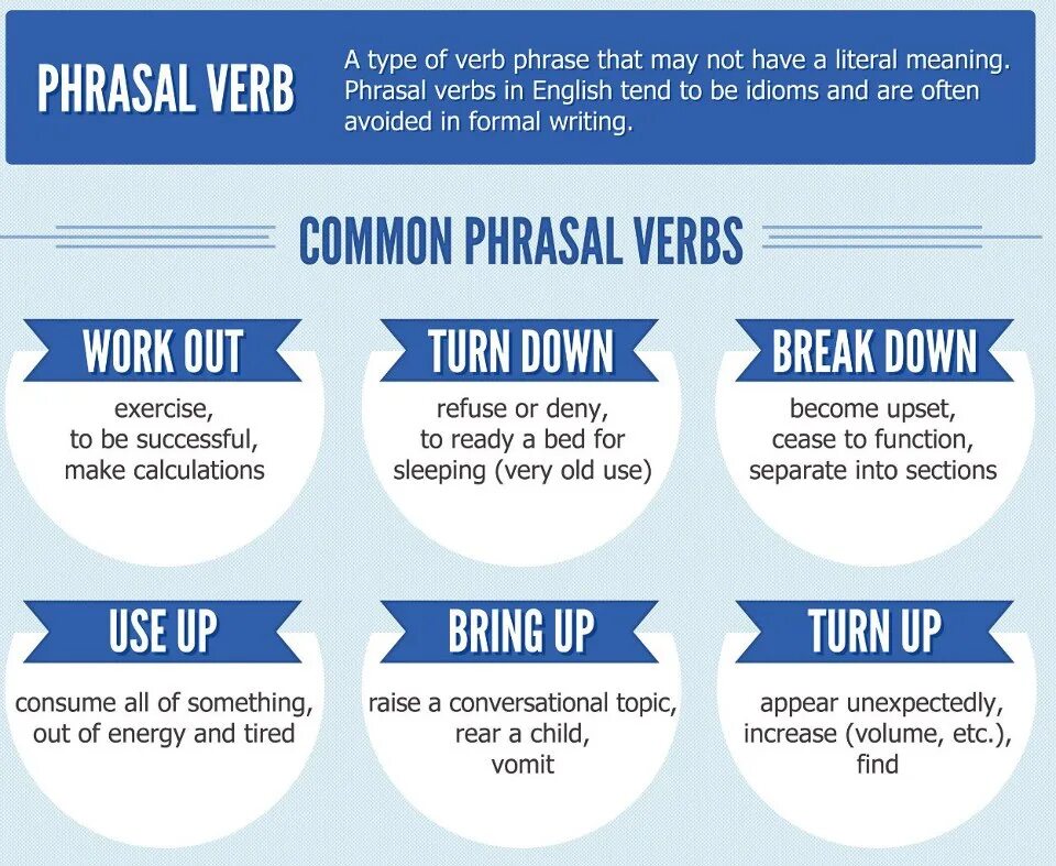 Phrasal verbs в английском языке. Фразовые глаголы в английском языке. Work out Фразовый. Common Phrasal verbs.