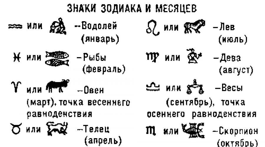 Знаки зодиака по месяцам таблица по порядку. Месяца и знаки зодиака по месяцам. Знак зодиака по месяцам и числам рождения таблица. Гороскоп по месяцам по знакам зодиака.