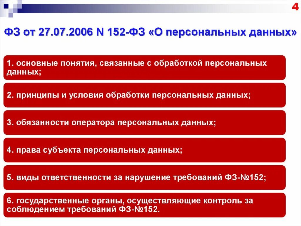 Законодательством российской федерации в области персональных данных. ФЗ О персональных данных. Основные понятия 152 ФЗ. Персональные данные это 152 ФЗ. Персональные данные закон о персональных данных.