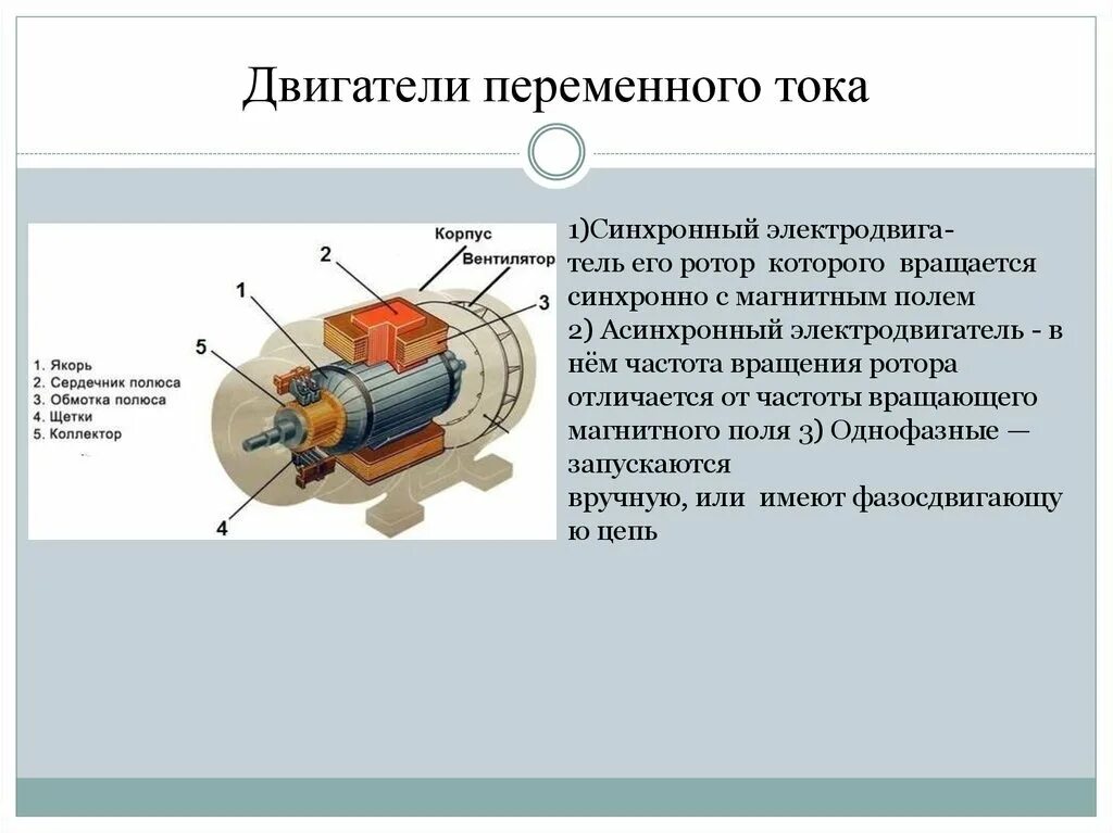 Какими преимуществами обладают электрические двигатели. Схема электродвигателя переменного тока. Принцип действия электродвигателя переменного тока. Устройство двигателя переменного тока. Принцип работы и устройство электродвигателя переменного тока..