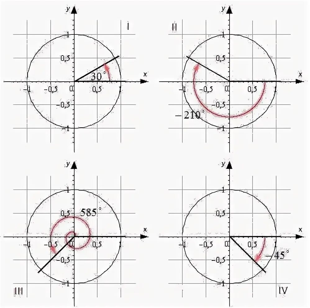 Тригонометрический круг положительный и отрицательный. 600 какая четверть. Единичная окружность синус косинус. 600 какая четверть. 600 какая четверть.