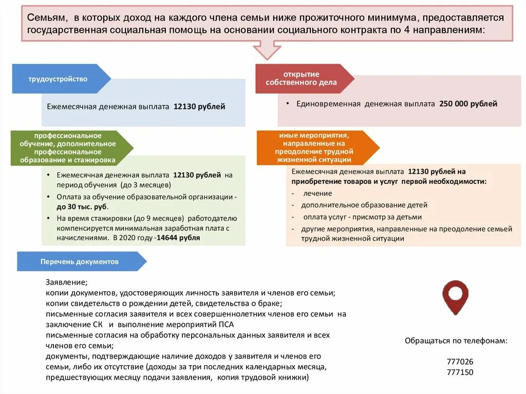 Социальный контракт. Государственная помощь на основании социального контракта. Социальный контракт для малоимущих. Договор социального контракта. Предложение другие регионы