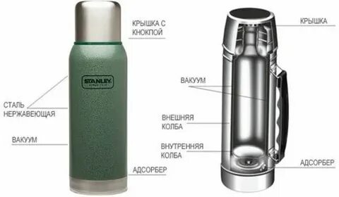 Почему термос из нержавейки греется
