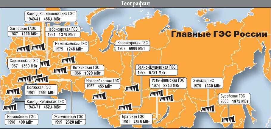 Где находятся крупные гэс. Где находятся крупные гэс