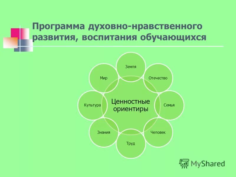 Программа духовно-нравственного воспитания. Программа духовно нравственного развития и воспитания. Название программы по духовно-нравственному воспитанию. Духовно -нравственная программа. Духовно -нравственная программа.