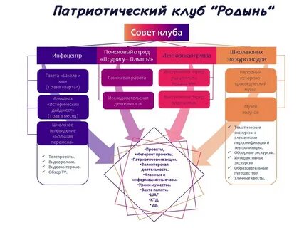 Программа патриотического клуба в школе