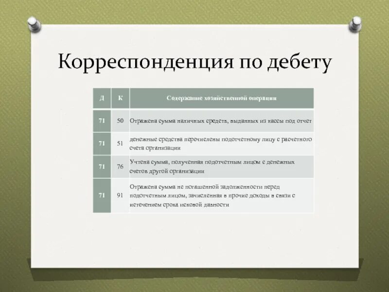 71 Расчеты с подотчетными лицами. Корреспонденция счетов по учету расчетов с подотчетными лицами. 71 Счет бухгалтерского учета. Счет 71 расчеты с подотчетными лицами проводки. Кредит 71 счета