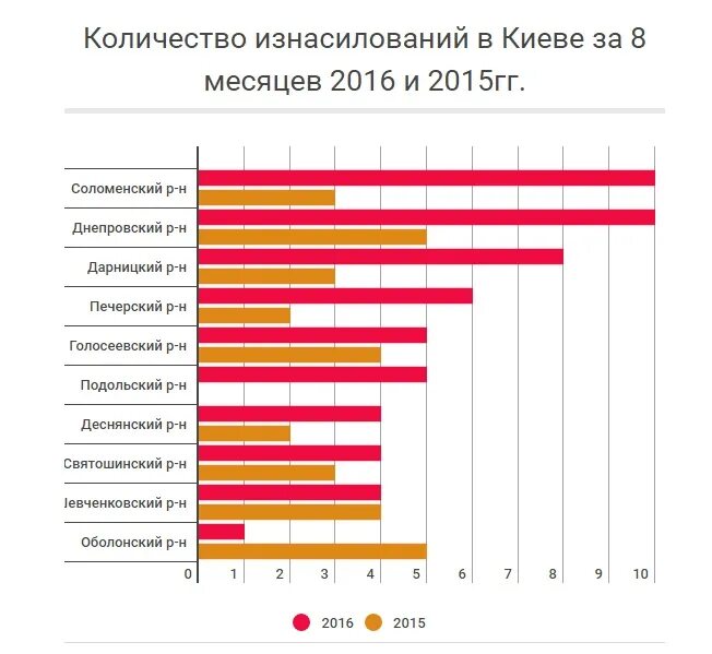 Сколько насилия