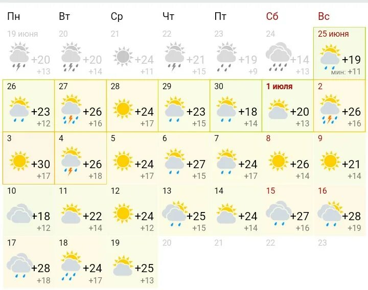 Какая погода будет летом в москве. Погода в Калининграде. Калининград климат по месяцам. Калининград погода по месяцам. Средняя температура в Калининграде по месяцам.