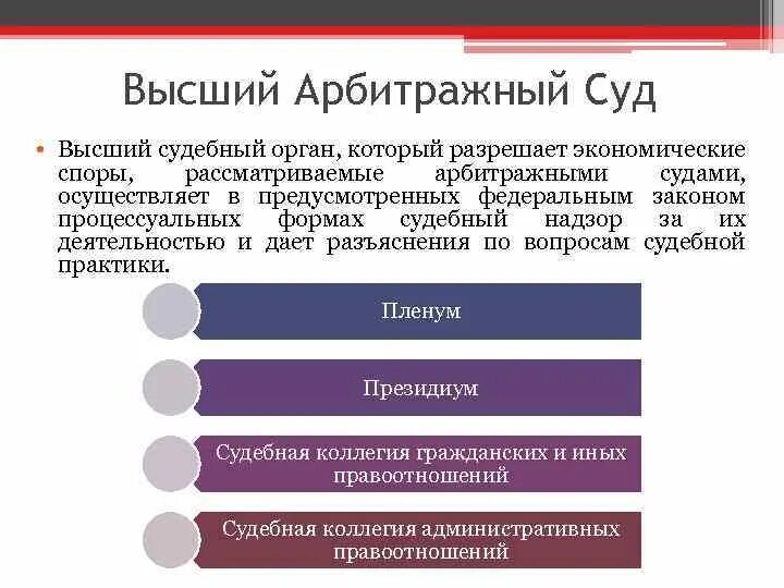 Арбитражные органы в рф