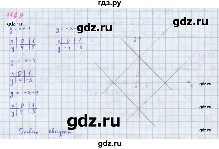 Алгебра макарычев. Алгебра 7 класс макарычев номер 1169. Алгебра седьмой класс миндюк номер 630. 1169 алгебра 7 класс. Алгебра 7 класс макарычев 1093.