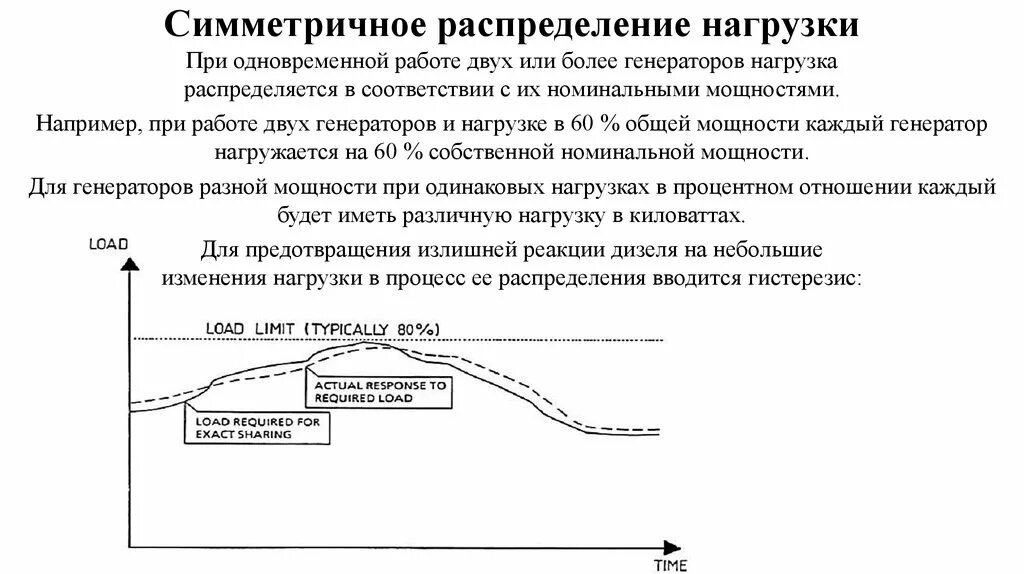 Изменение нагрузки генератора. Распределение симметрично. Распределение нагрузки на работе. Распределение нагрузок при параллельной работе. Симметричноер аспределние.