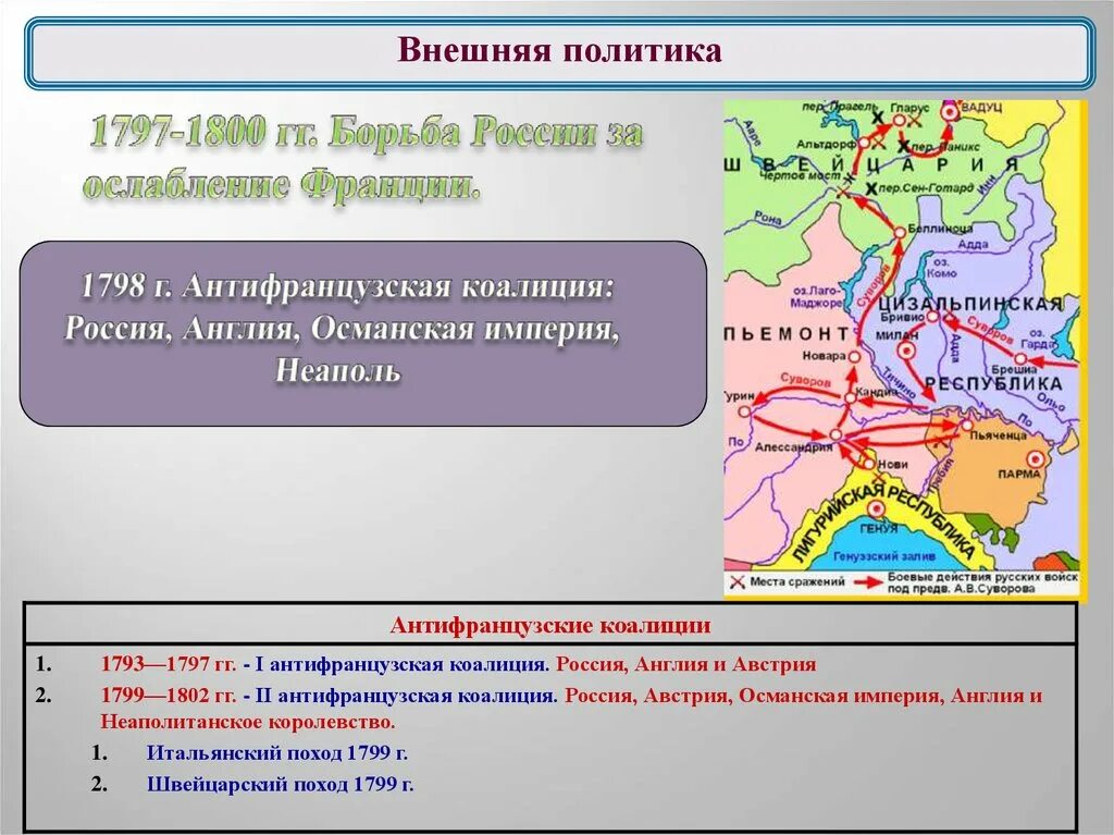 Почему позиции франции ослабевали
