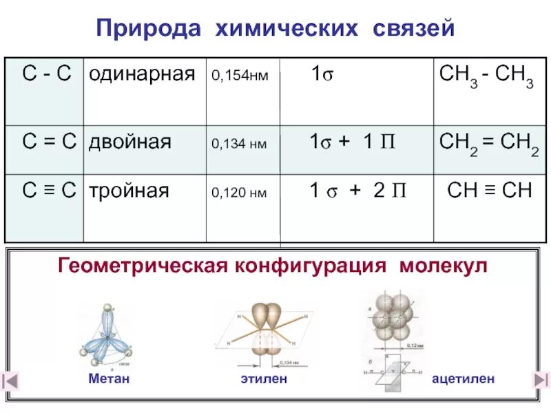 Двойная связь в соединениях. Двойная химическая связь как определить. Двойная тройная связь в химии. Одинарная связь в химии это. Одинарные связи в химии примеры.