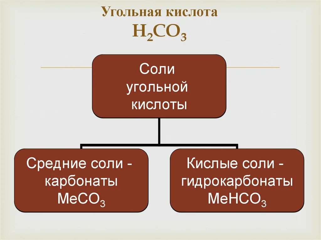 В реакцию с угольной кислотой вступает. Угоолняа кислота и ее соли. Угольная кислоьа и её соли. Угольная кислота презентация. Угольная кислота и ее соли карбонаты и гидрокарбонаты.