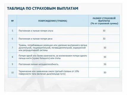 Какие выплаты по страховому полису