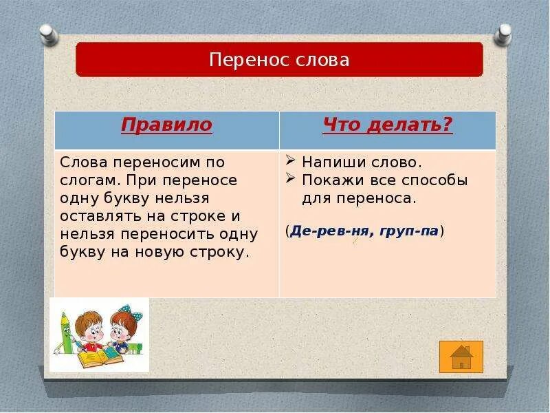 Правила слово. Слово правило. При переносе одну букву нельзя оставлять на строке. При переносе одну букву нельзя. Видны как перенести