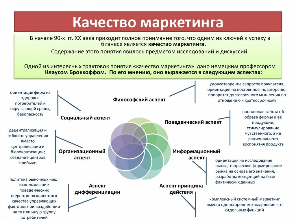 Качества маркетолога. Качество в маркетинге. Качества идеального маркетолога. Понятие качества товаров в маркетинге..