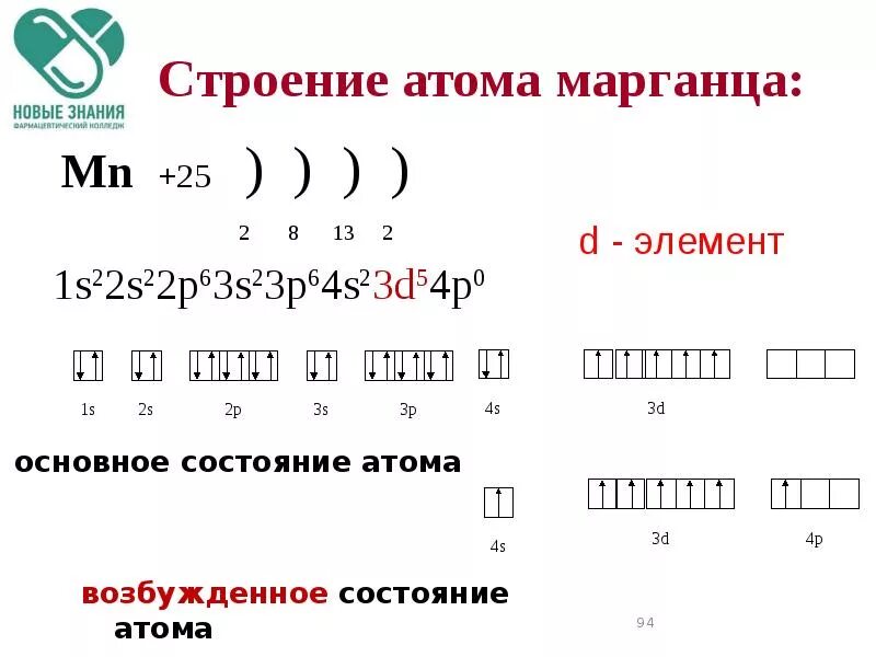 Марганец уровни электронов. Строение электронных оболочек атомов марганца. Электронное строение атома марганца. Схема строения электронной оболочки атома марганца. Строение атома марганца с электронной конфигурацией.