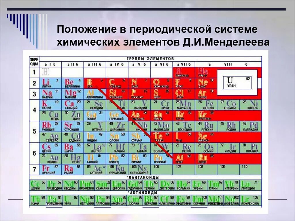 Периодическая система химических элементов д.и. Менделеева. Положение элементов неметаллов в ПСХЭ Д.И.Менделеева. Периодическая таблица системы хим элементов Менделеев. Положение в периодической системе металлов и неметаллов таблица. Элементы элементов з 3