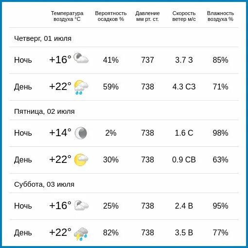 Погода в калуге на 5 дней. Погода в Калуге. Погода в Калуге сегодня. Климат Калуги. Влажность в Калужской области.