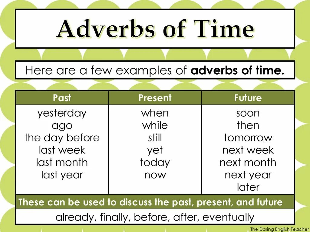 Adverbs of time. Adverbs таблица. Adverbial of time. Adverbs в английском.