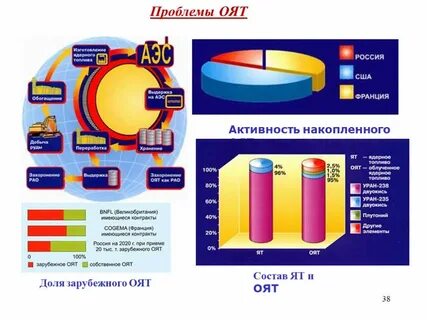 Основные потребители ядерного топлива