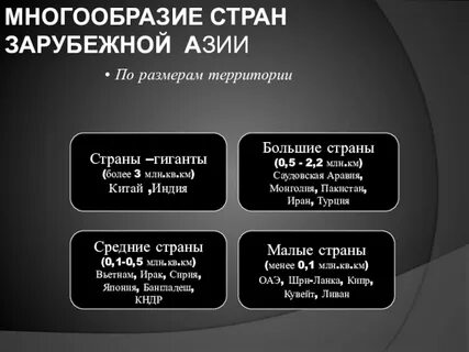 Общая характеристика стран азии