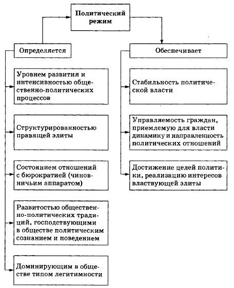 Несколько слов о компаративном методе. - Освобождение труда. - ЖЖ