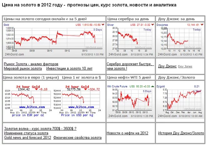 Курс золота в беларуси на сегодня. Курс золота в беларуси на сегодня. Курс золота. A golden equity ( mrt=mrs) in chart. Курс золота в беларуси на сегодня.