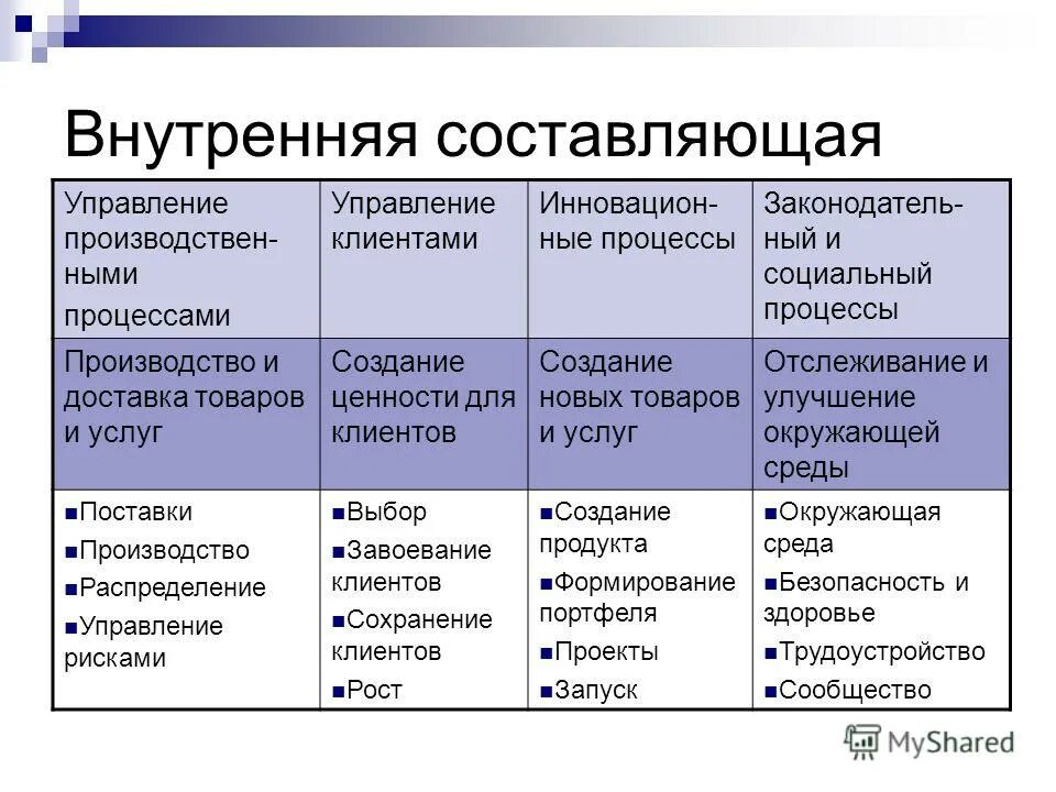 составляющие внешней корпоративной культуры. внутренняя среда организма схема. внутренние составляющие. составляющие маркетинга. внутренние составляющие.
