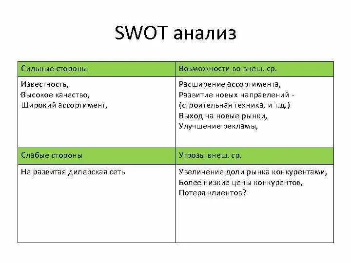Матрица SWOT-анализа РЖД. СВОТ анализ анализ слабых сильных сторон компании. SWOT-анализ транспортного отдела. SWOT анализ транспортно-логистической компании.