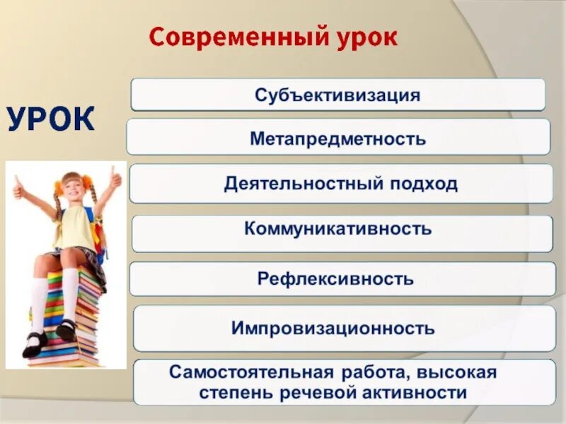 Презентации уроков истории фгос. Современный урок. современный урок по фгос. современный урок схема. современный урок презентация.