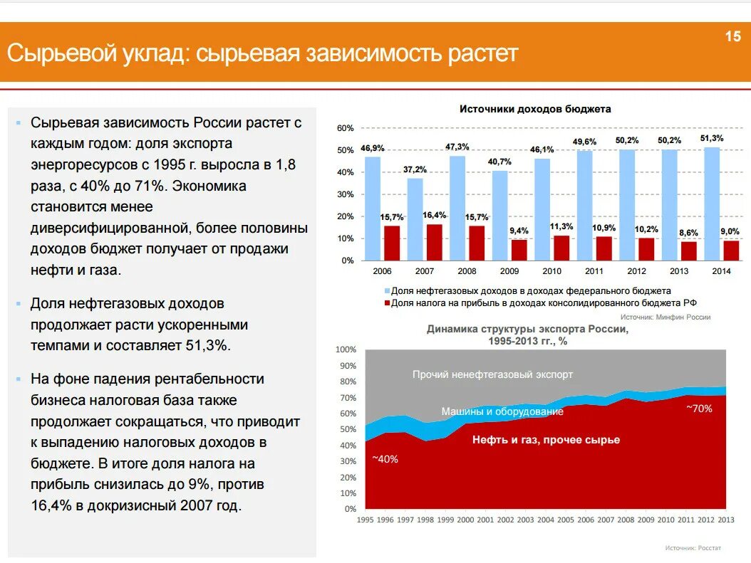 структура экспорта россии 2022. товарная структура международной торговли россии. структура мирового экспорта. экспорт и импорт в россии: структура и основные показатели. характер экспорта.