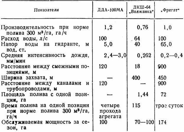 Расход воды на полив газона 1м2. Норма расхода воды на полив. Норматив водопотребления на полив. Норматив потребления воды на полив. Расход газонной травы на 1 м2