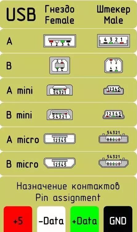 Usb Female Распиновка