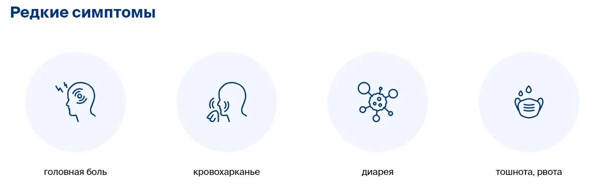 Редкие симптомы коронавируса. Основные симптомы коронавируса. Симптомы коронавируса у человека 2020 инкубационный период. Симптомы коронавируса схема.