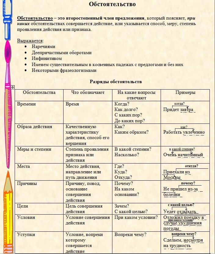Второстепенные члены предложения