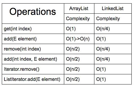 Arraylist contains. Arraylist contains