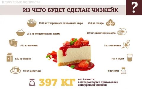 Сколько калорий в торте сникерс