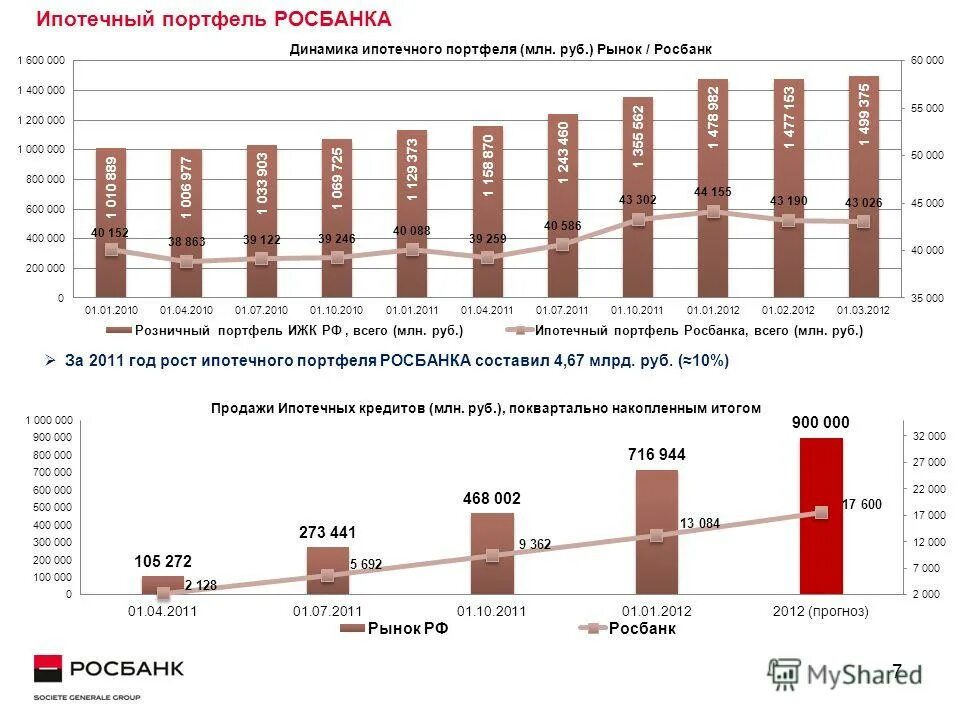 росбанк надежность рейтинг 2023. 10 крупнейших банков россии 2021. рейтинг банков россии по активам 2021. рейтинг банков россии по надежности. рейтинг финансовой устойчивости банка.