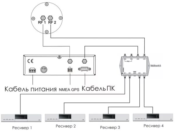 Как подключить спутниковую тарелку