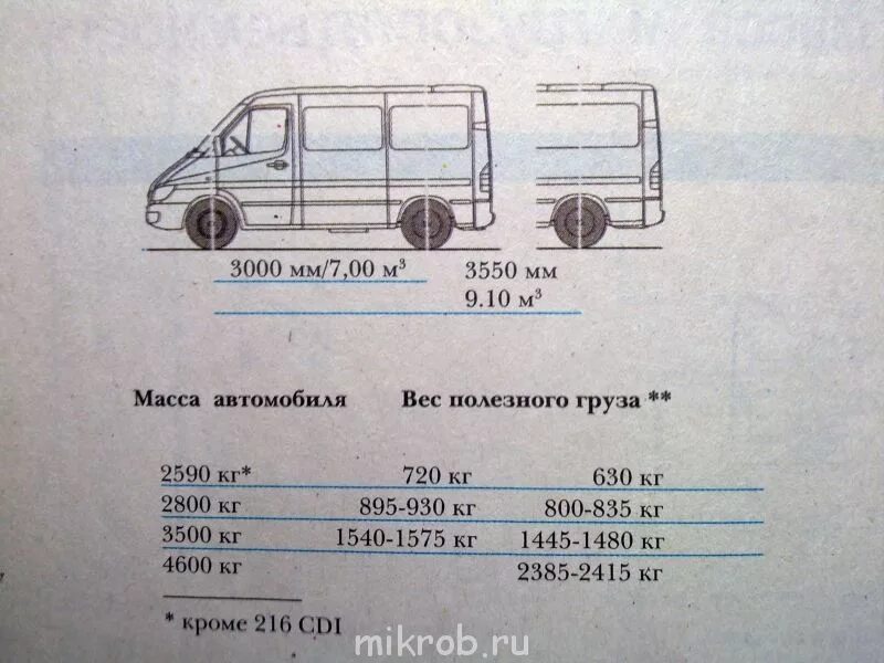 Мерседес Спринтер в 901-905 размер кузова. Размер кузова Мерседес Спринтер 901. Габариты Мерседес Спринтер 901. Ширина Мерседес Спринтер 901. Масса спринтера