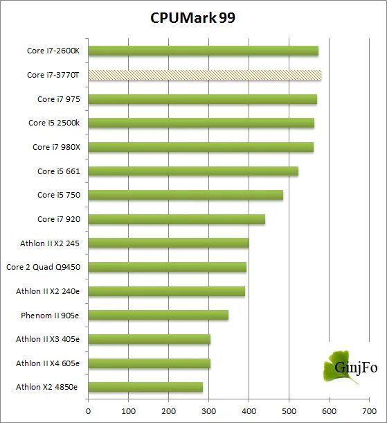 Какую видеокарту под i3