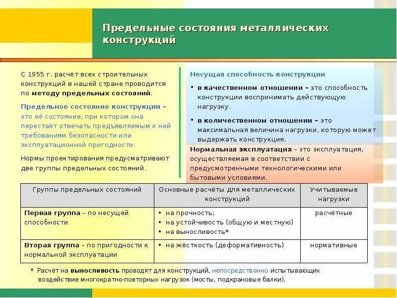 Расчет по первой группе предельных. Предельные состояния конструкций. 1 И 2 предельное состояние конструкций. Группы предельных состояний строительных конструкций. 1 И 2 предельные состояния металлических конструкций.