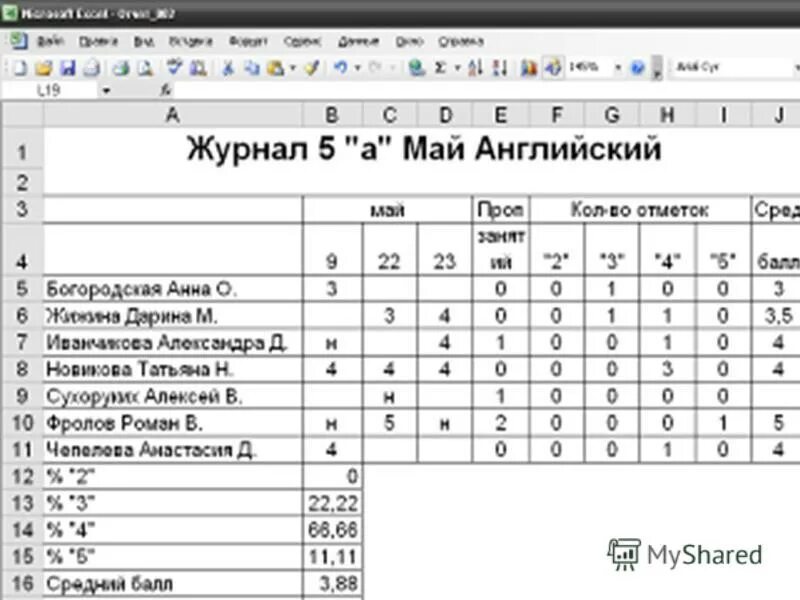 Электронный дневник школьника оценки. Школьный журнал для оценок. Электронный журнал. Журнал учеников с оценками. Классный журнал с фамилиями.