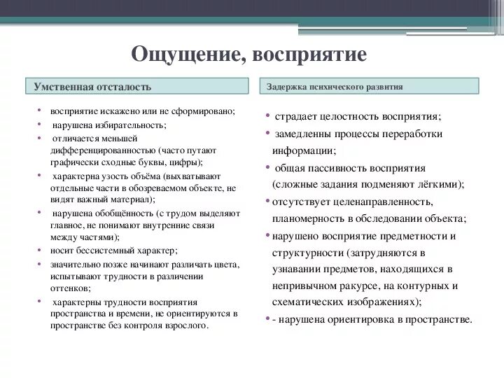 Дифференциальная диагностика детей с ЗПР И УО. Отличие ЗПР от умственной отсталости. ЗПР И умственная отсталость таблица. Дифференциальная диагностика умственной отсталости и ЗПР таблица. Как отличить задержку