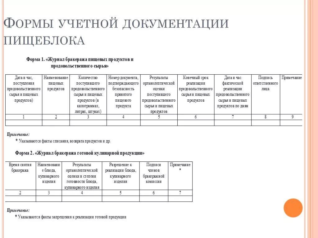 Учетная форма образец. Формы учётной документации на пищеблоке. Учетная документация на пищеблоке. Формы учетной документации. Форма журнала.