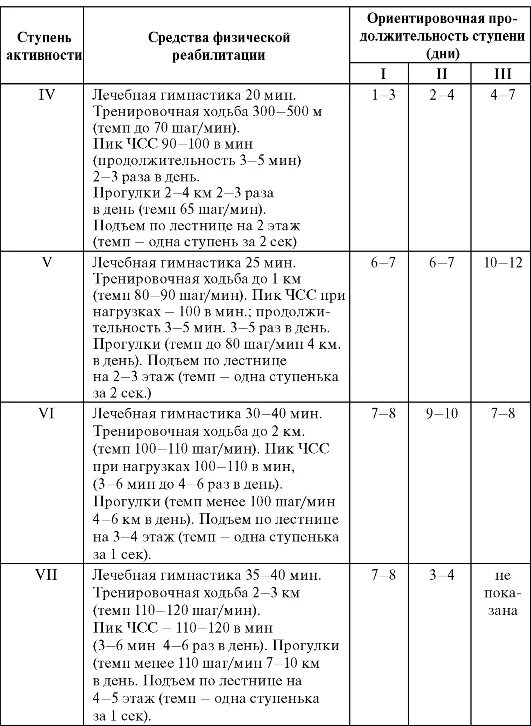 индивидуальная программа физической реабилитации. этапы реабилитационной программы. индивидуальный план тренировок. индивидуальный план физических упражнений. программа физической реабилитации пример.