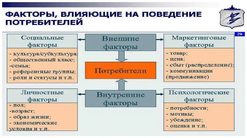 Что относится к социальным факторам. Социальные факторы маркетинг. Внешние социальные факторы. Что можно отнести к социальным факторам:.